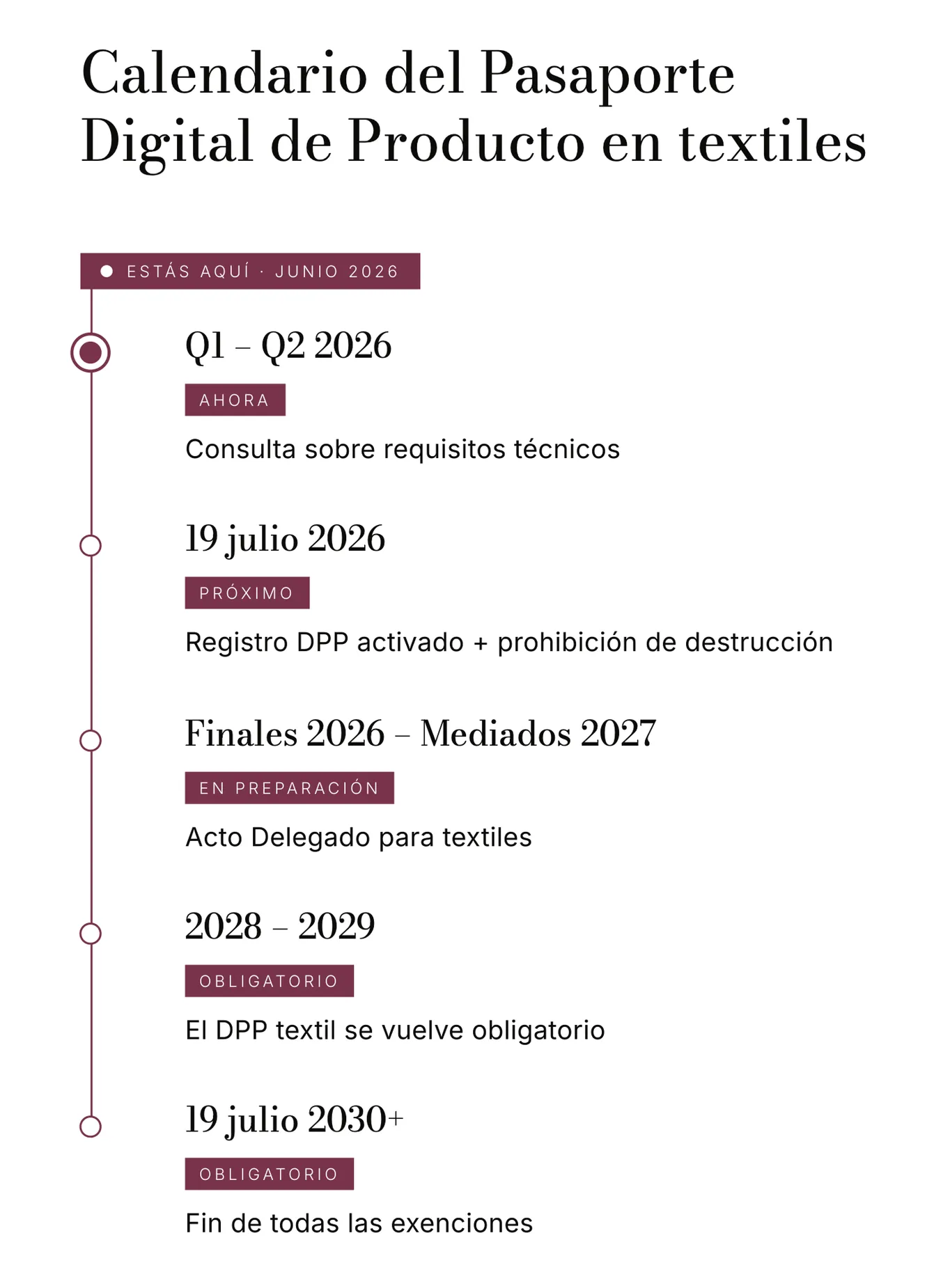 Preview timeline DPP